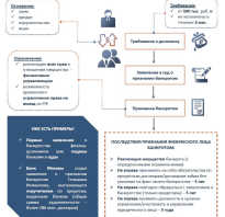 Можно лм самостоятельно объявить себя банкротом физическому лицу