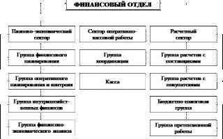 Финансовая деятельность организации управление анализ и контроль