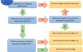 Как заполнить таблицу 10 отчета 4ФСС правила и образец